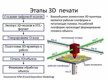 Тренды и вдохновение в дизайне упаковки